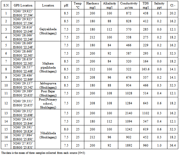 Chemical Properties Of Metals In Water