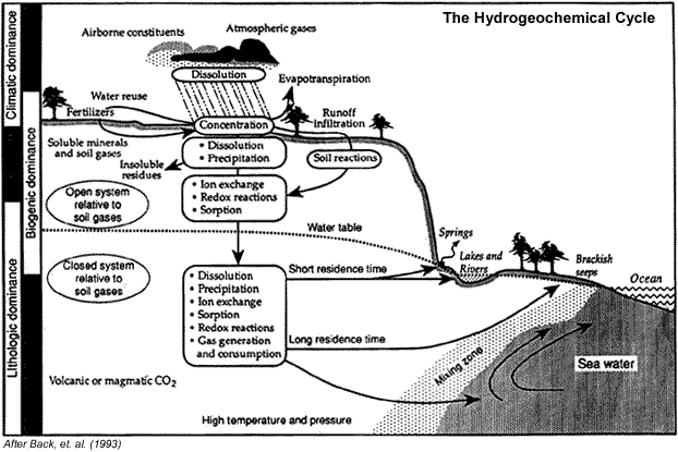 Chemical Properties Of Metals In Water