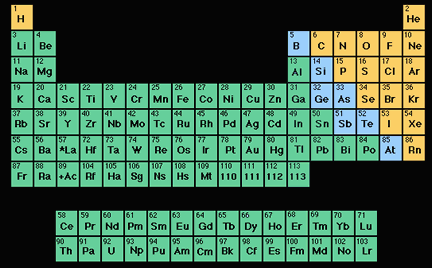 Chemical Properties Of Metals Nonmetals And Metalloids