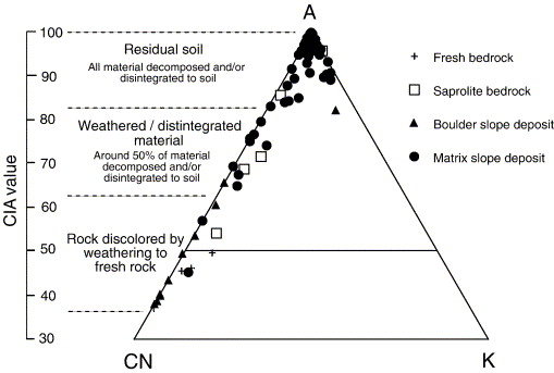 Chemical Weathering Definition Geology