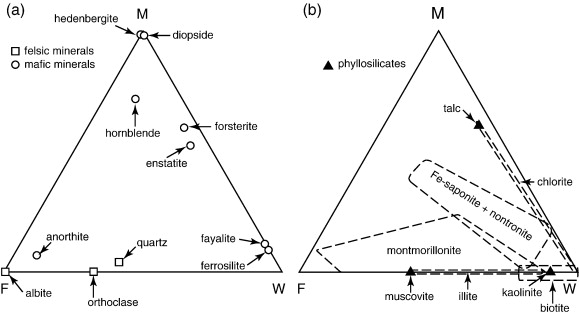 Chemical Weathering Definition Geology