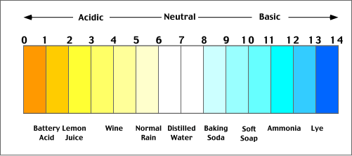 Chemical Weathering Definition Kids