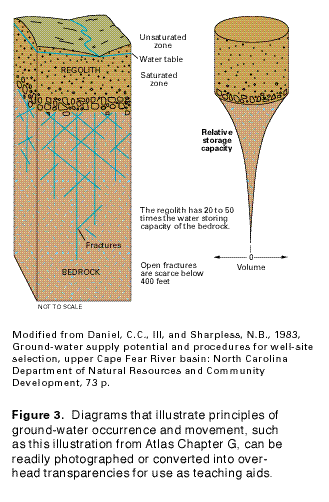 Chemical Weathering Of Rocks Diagram