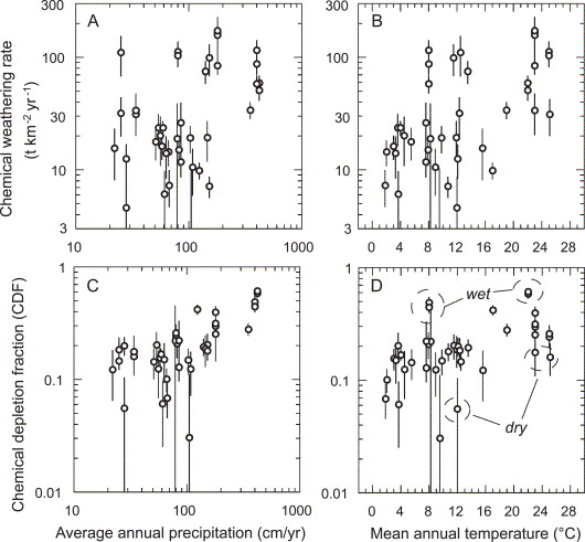 Chemical Weathering Of Rocks Occurs Most Rapidly In A Climate That Is