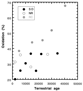 Chemical Weathering Of Rocks Occurs Most Rapidly In A Climate That Is