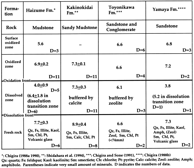 Chemical Weathering Of Rocks Ppt