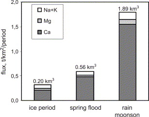 Chemical Weathering Of Rocks Ppt