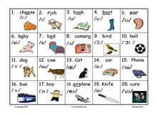 Chinese Phonetics Chart