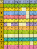 Chinese Phonetics Chart