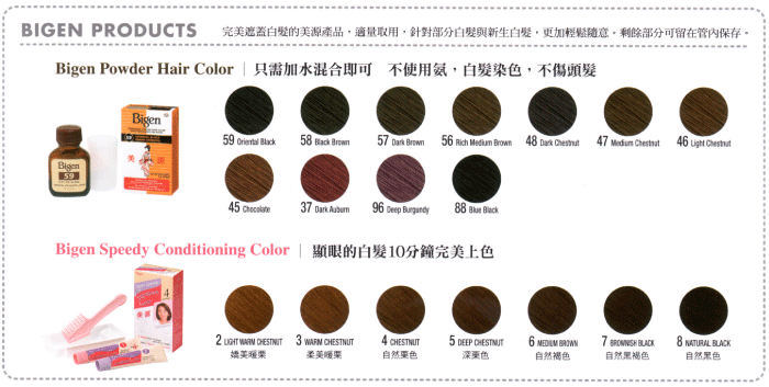 Chocolate Brown Hair Colour Chart