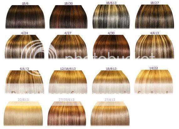 Chocolate Brown Hair Colour Chart