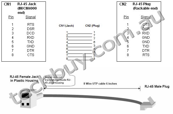 Cisco Console Cable Pinout