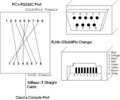 Cisco Console Cable Pinout