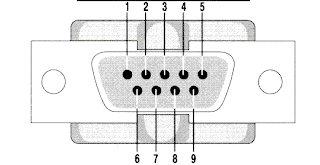 Cisco Console Cable Pinout