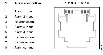 Cisco Console Cable Pinout