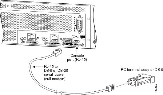 Cisco Console Cable Pinout Colors