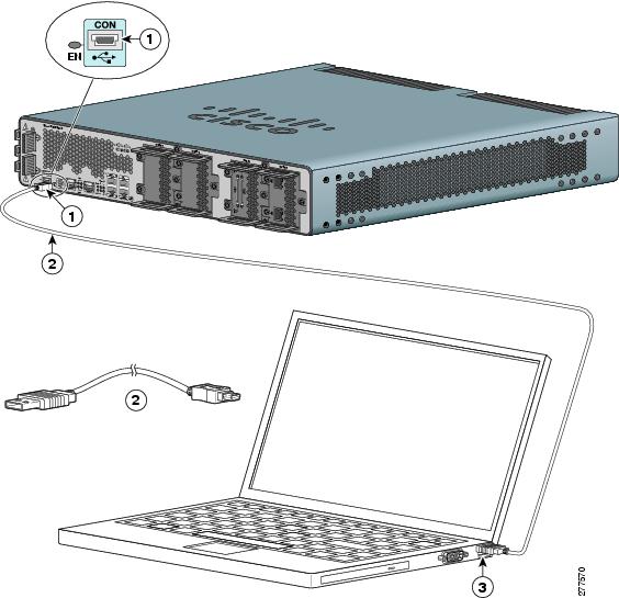 Cisco Console Cable Pinout Colors