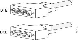 Cisco Console Cable Pinout Colors