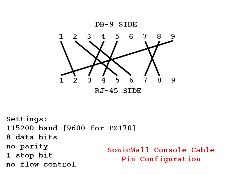 Cisco Console Cable Pinout Colors