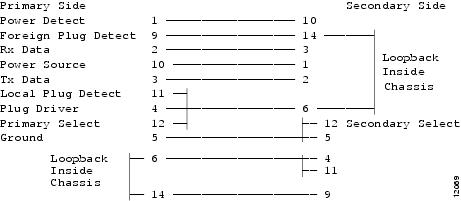 Cisco Console Cable Pinout Colors