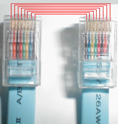 Cisco Console Cable Pinout Db9