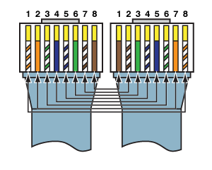 Cisco Console Cable Pinout Db9