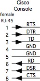 Cisco Console Cable Pinout Db9