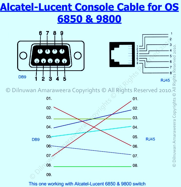 Cisco Console Cable Pinout Rj45 To Rj45