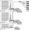 Cisco Enterprise Architecture