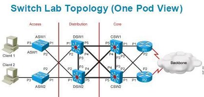 Cisco Enterprise Architecture