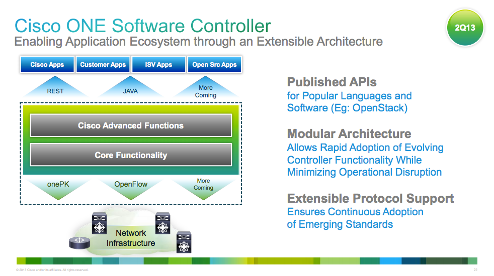 Cisco Enterprise Architecture Model