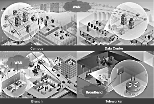 Cisco Enterprise Architecture Model