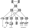 Cisco Enterprise Architecture Model