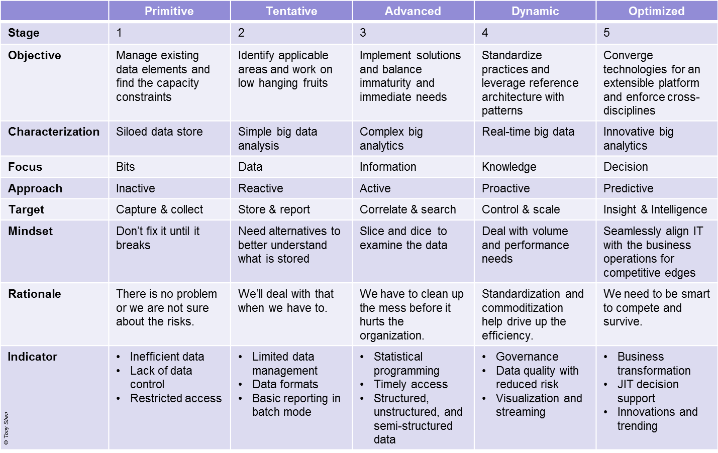 Cisco Enterprise Architecture Model