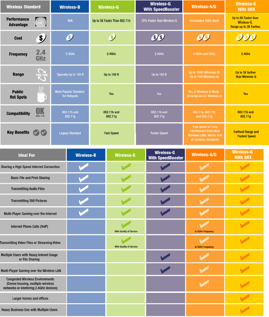 Cisco Linksys Wireless Router Ip Address