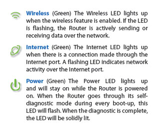 Cisco Linksys Wrt54g2 Default Ip Address