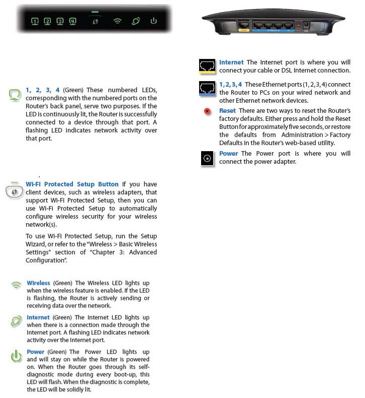 Cisco Linksys Wrt54g2 V1 Specs