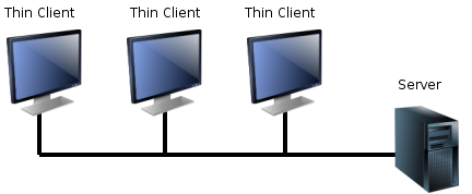 Clients Png