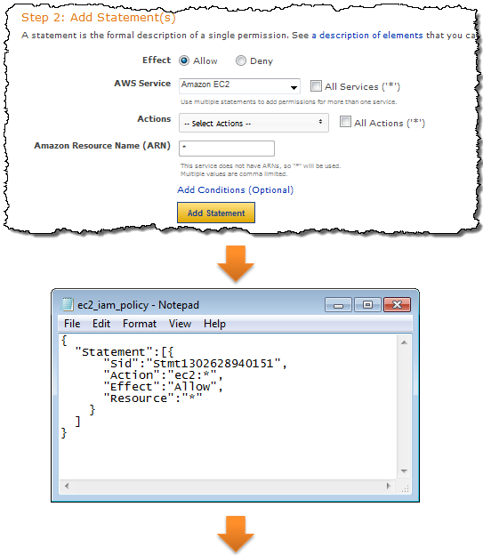 Cloudfront Command Line Tools