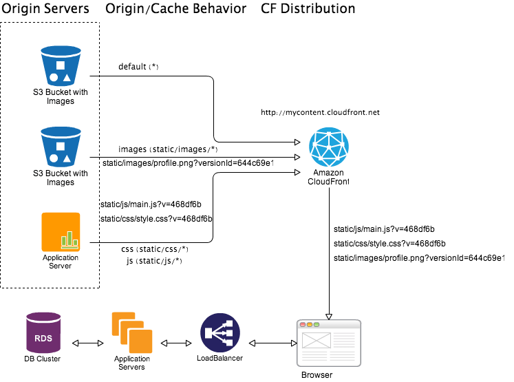 Cloudfront Gzip Compression