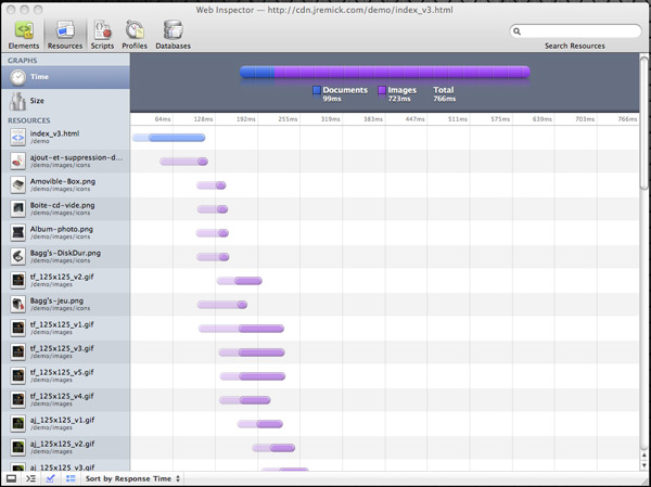 Cloudfront Gzip Custom Origin