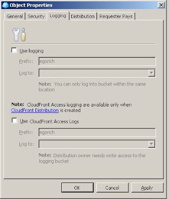 Cloudfront Gzip S3