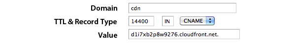 Cloudfront Https Cname