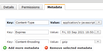 Cloudfront Invalidation All