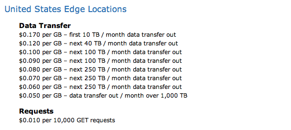 Cloudfront Invalidation Cost