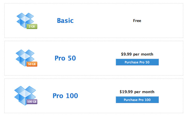 Cloudfront Pricing