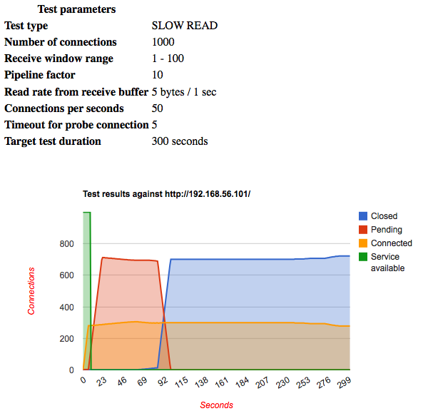 Cloudfront Ssl Termination