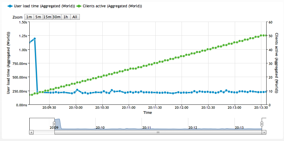 Cloudfront.com