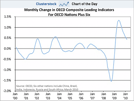 Clusterstock