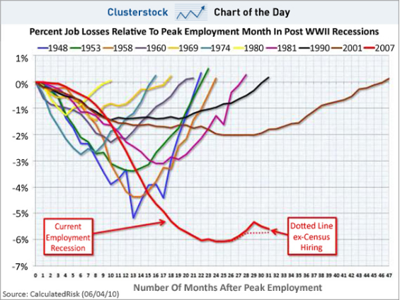 Clusterstock